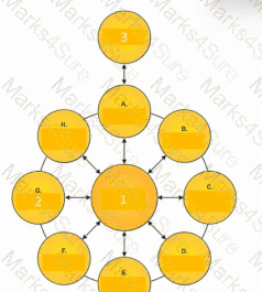 OGEA-101 Question 18